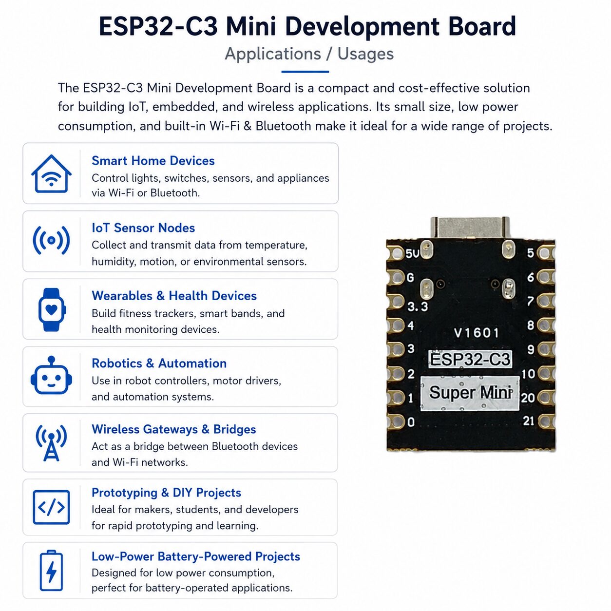 applications-usages - Vihaan IoT Gateway Informational graphic about the ESP32-C3 Mini Development Board and its uses (smart home, IoT sensors, wearables, robotics, gateways, prototyping, low-power projects).