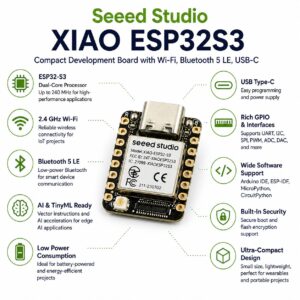 seeed-studio-s3 - Vihaan IoT Gateway Infographic for Seed Studio XIAO ESP32S3 board with features like WiβFi, Bluetooth 5 LE, USBβC, GPIO and AI readiness
