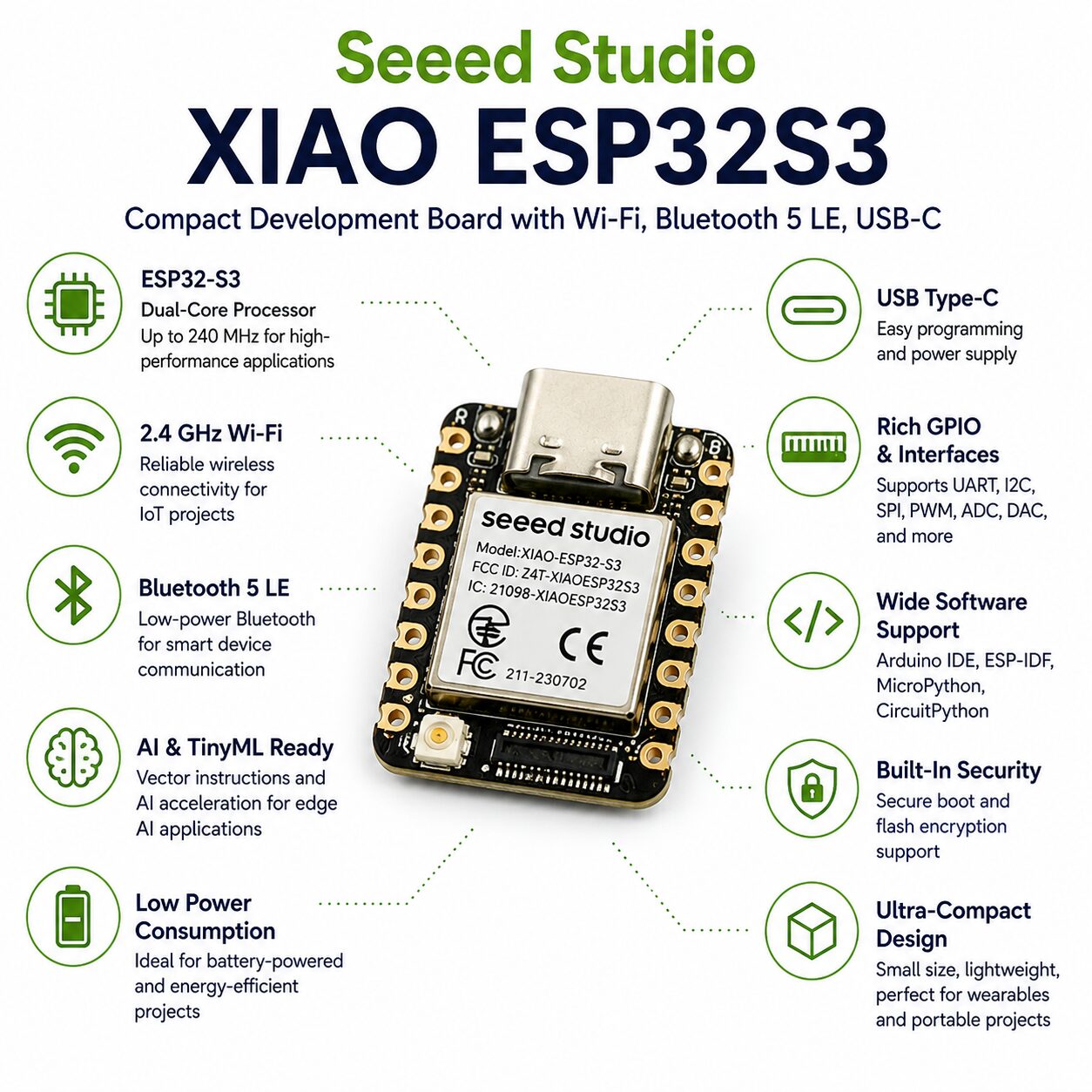 seeed-studio-s3 - Vihaan IoT Gateway Infographic for Seed Studio XIAO ESP32S3 board with features like Wi‑Fi, Bluetooth 5 LE, USB‑C, GPIO and AI readiness