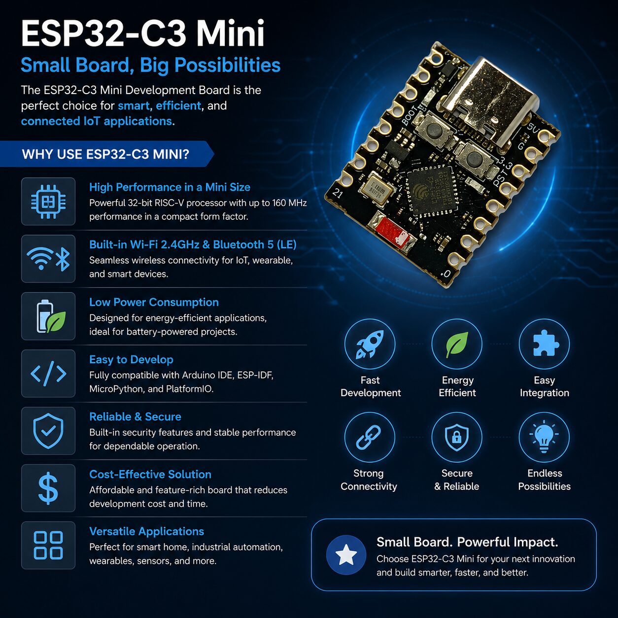 why-use-esp32-c3 - Vihaan IoT Gateway Promotional infographic for ESP32‑C3 Mini, showing a tilted development board and listed features beyond the left column.